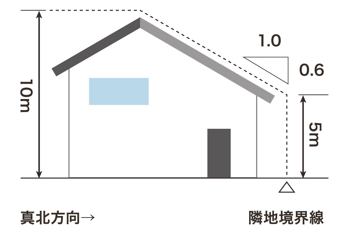※掲載画像は図面を基に描き起こしたもので、実際とは多少異なります。 ※掲載画像は図面を基に描き起こしたもので、実際とは多少異なります。
