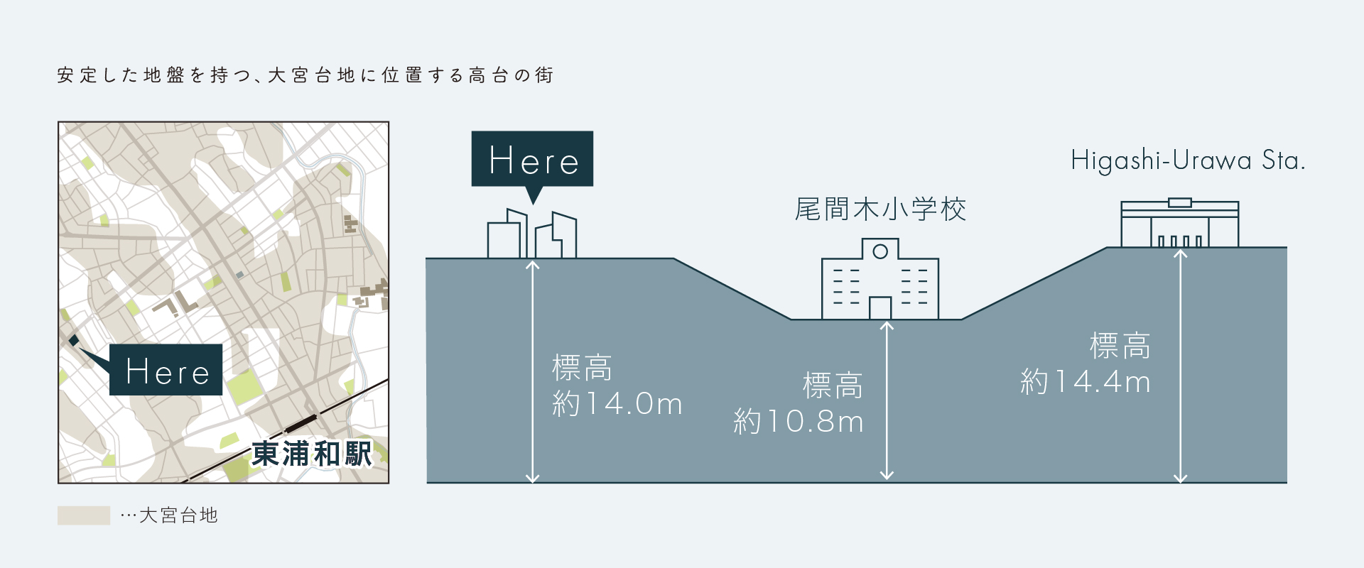 ポラスの分譲 ひととき×すみか 東浦和-さいたま市緑区-