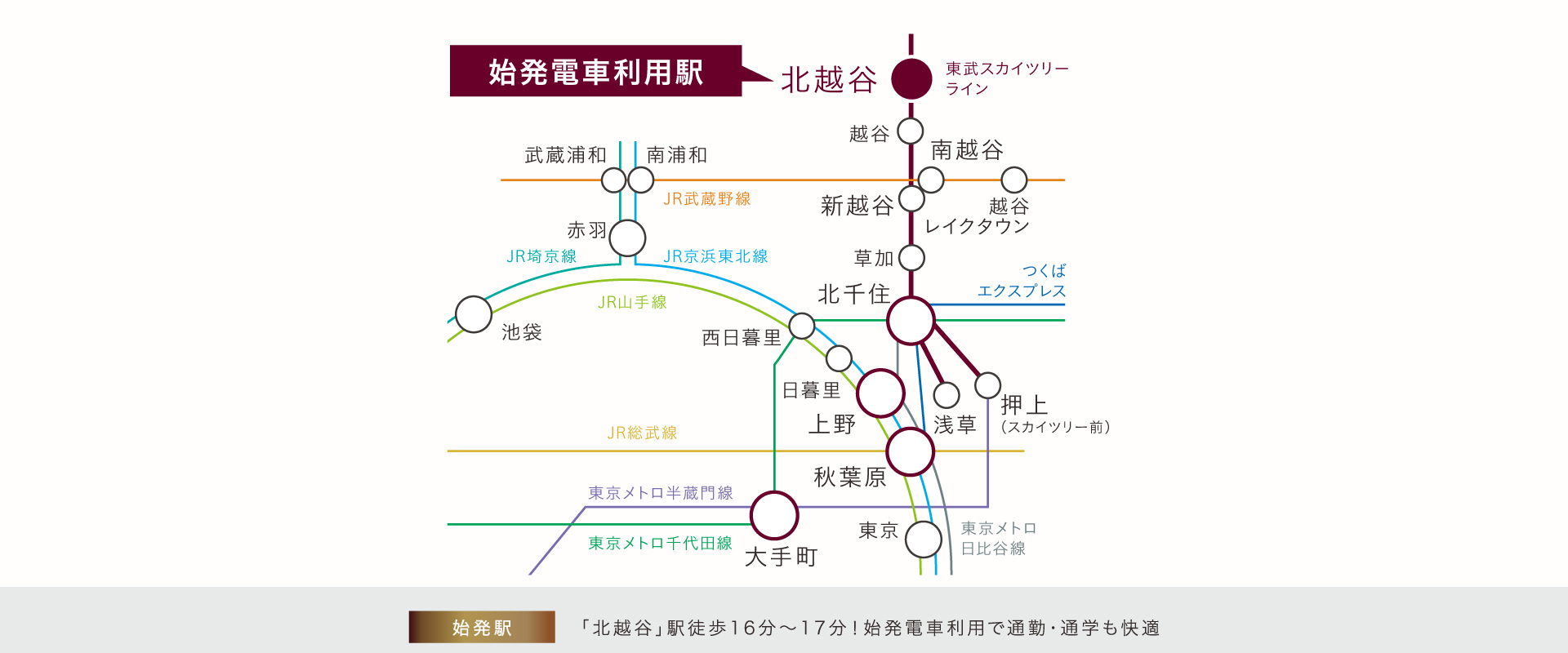 ポラスの分譲住宅 すみかプラス 北越谷・大房