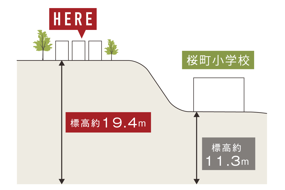 ※掲載画像は図面を基に描き起こしたもので、実際とは多少異なります。 ※掲載画像は図面を基に描き起こしたもので、実際とは多少異なります。