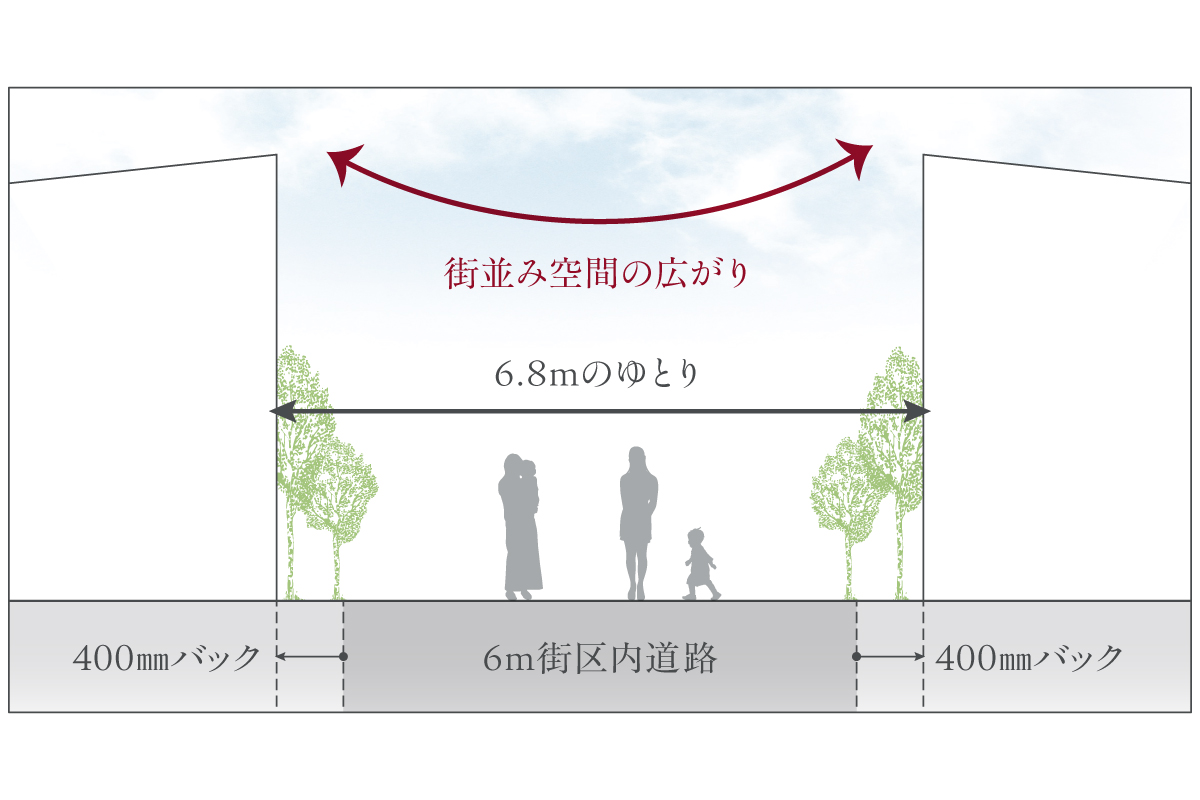 ※掲載画像は図面を基に描き起こしたもので、実際とは多少異なります。 ※掲載画像は図面を基に描き起こしたもので、実際とは多少異なります。