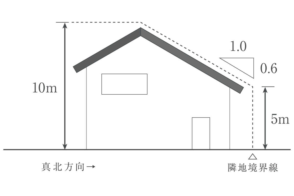 ※掲載画像は図面を基に描き起こしたもので、実際とは多少異なります。 ※掲載画像は図面を基に描き起こしたもので、実際とは多少異なります。