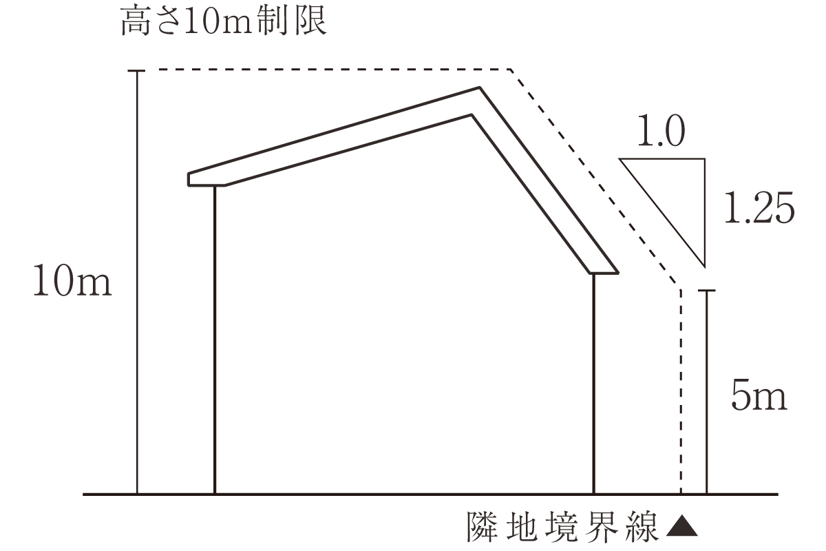 ※掲載画像は図面を基に描き起こしたもので、実際とは多少異なります。 ※掲載画像は図面を基に描き起こしたもので、実際とは多少異なります。