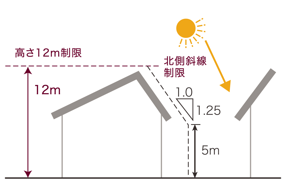 ※掲載画像は図面を基に描き起こしたもので、実際とは多少異なります。